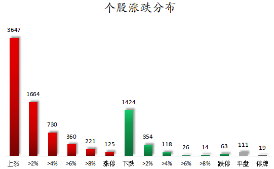 个股涨跌分布.png